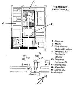 Planta del templo funerario de Rameses III - Medinet Habu