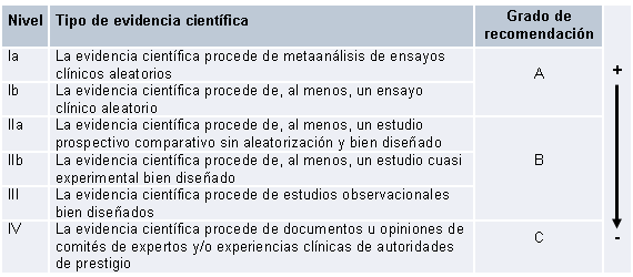 Aspectos Metodol gicos Y Etapas Del Proceso De RSEC Agrupaci n Y 