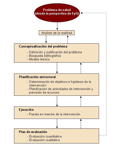 Promoción y Educación para la Salud