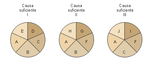 Los conceptos y usos de la Epidemiología