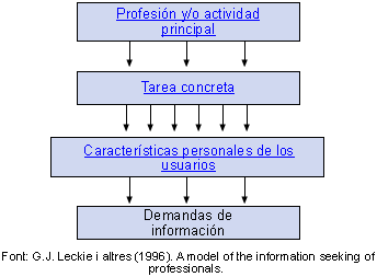 Identificación Y Conceptualización De Las Necesidades De La Información ...